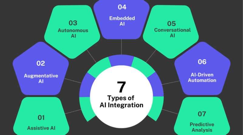 artificial intelligence patterns